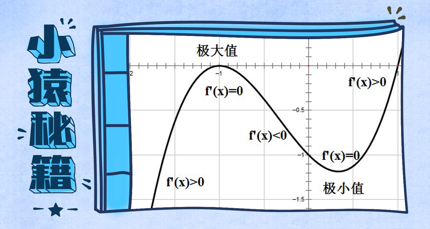 导函数问题之核心工具:导函数图像