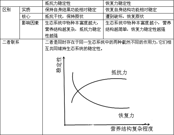 生态系统的稳定性视频_生态系统中的稳定性_2015快稳xp系统