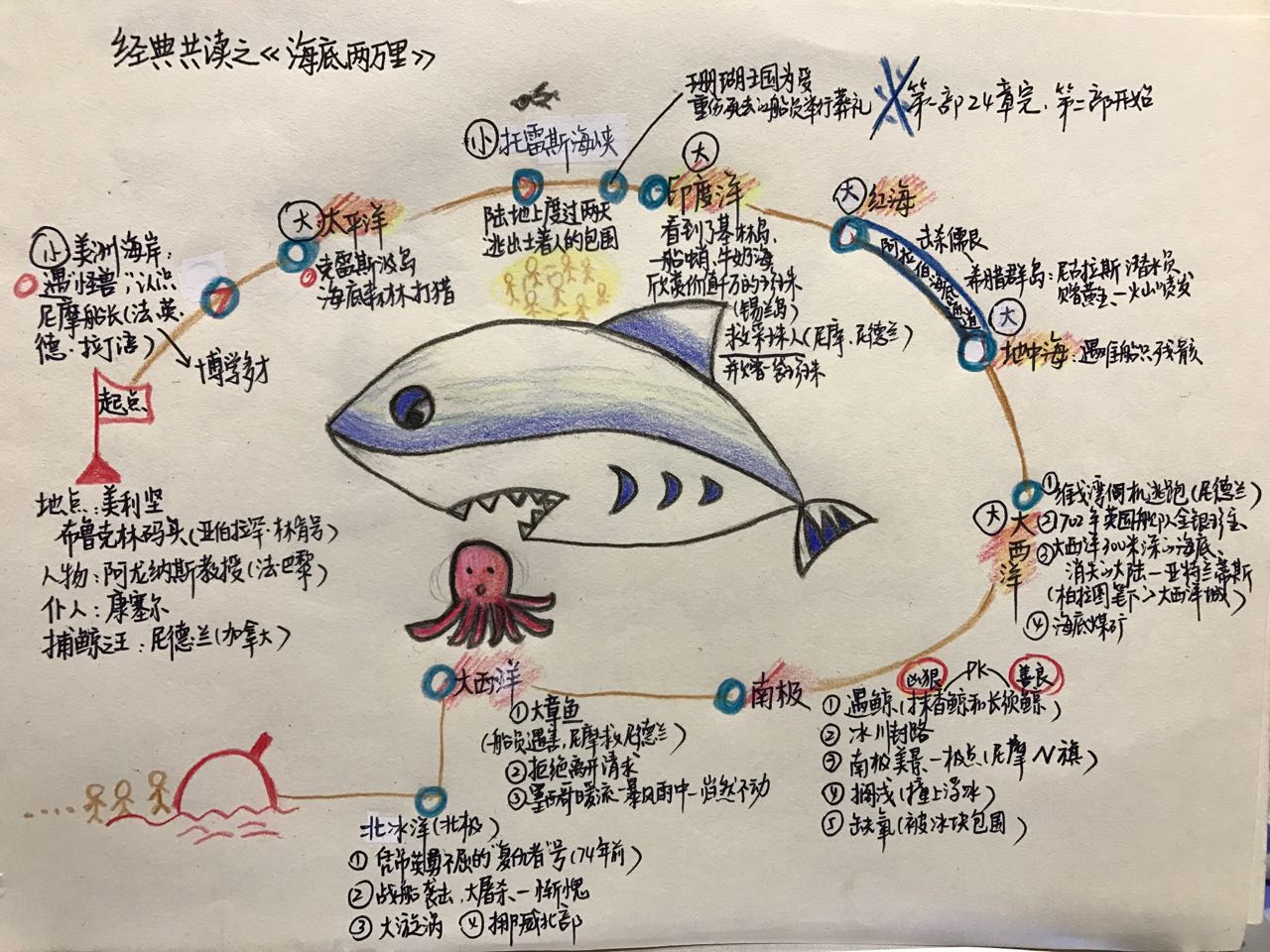 思维导图:一张图带你读完中考必考名著《钢铁是怎样炼成的》