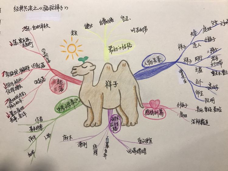 思维导图一张图带你读完中考必考名著钢铁是怎样炼成的