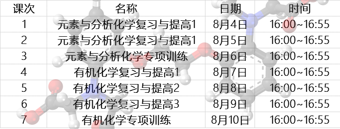 回放 1 元素与分析化学复习与提高1 2017年8月4日 周五 16:00 张鹤至