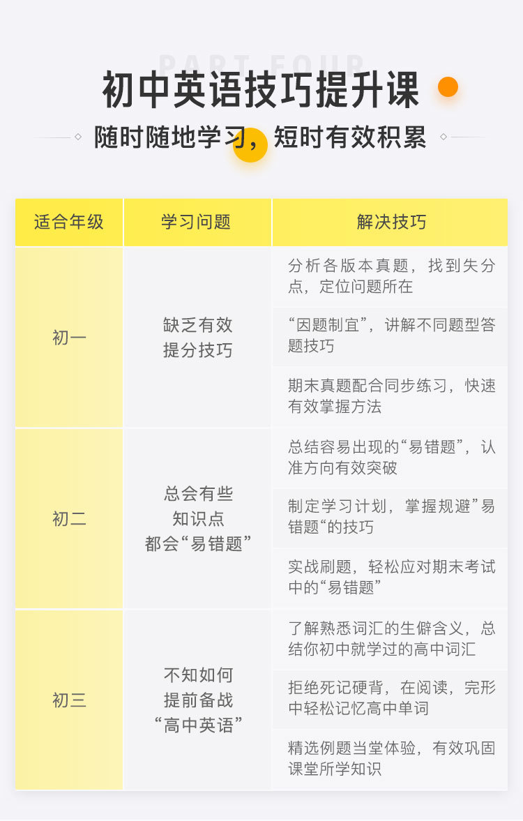 英语解题秘籍课3节直播课无限次回放9次礼包抽奖学习