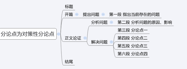 议论文框架