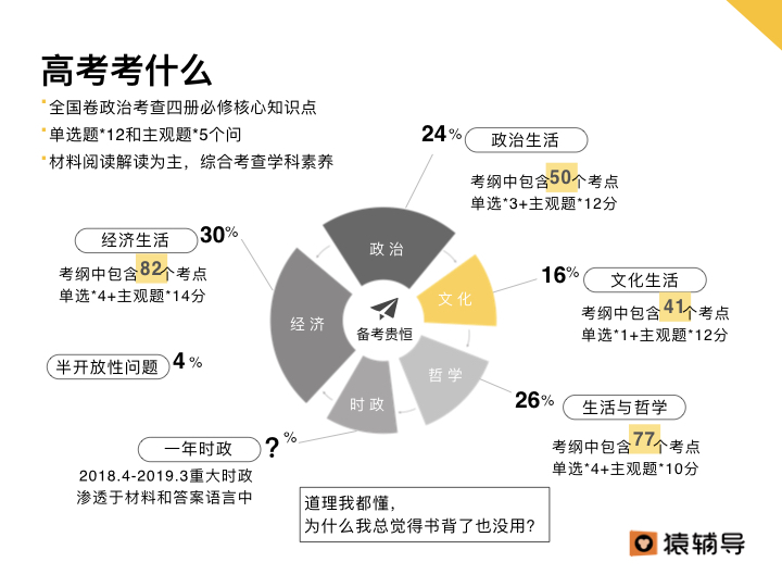 搞定易错题地理.png