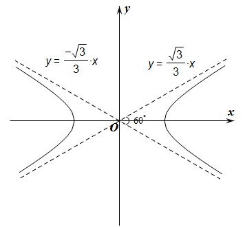 本题主要考查双曲线的离心率,直线与曲线的位置关系