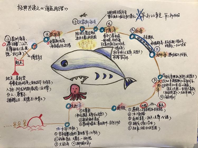 思维导图一张图带你读完中考必考名著威尼斯商人