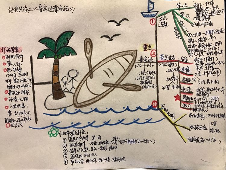 思维导图一张图带你读完中考必考名著威尼斯商人